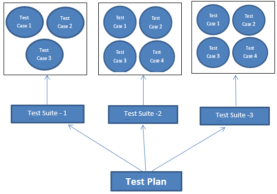 Junit Test case 1