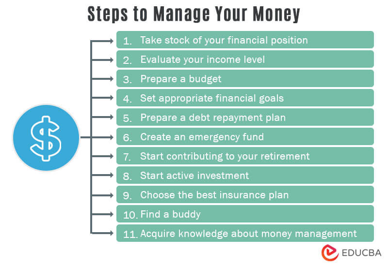 Steps to Manage Your Money