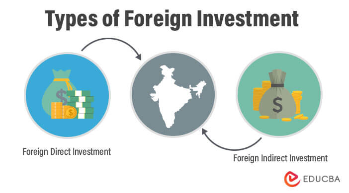 Types-of-Foreign-Investment