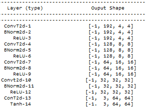 pytorch gan output 1