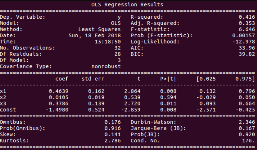 Linear Regression Output 4