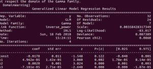 Statsmodels Python | Overview Of Statsmodels In Python