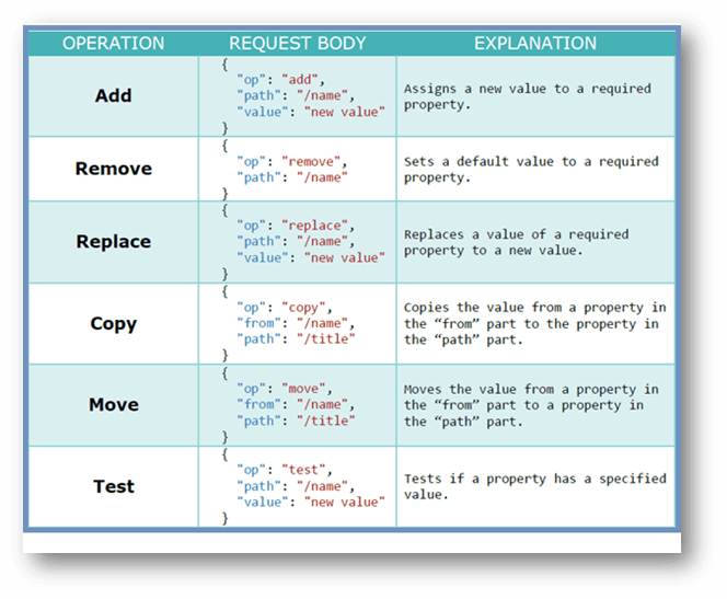 ASP.NET Core HttpClient output 1