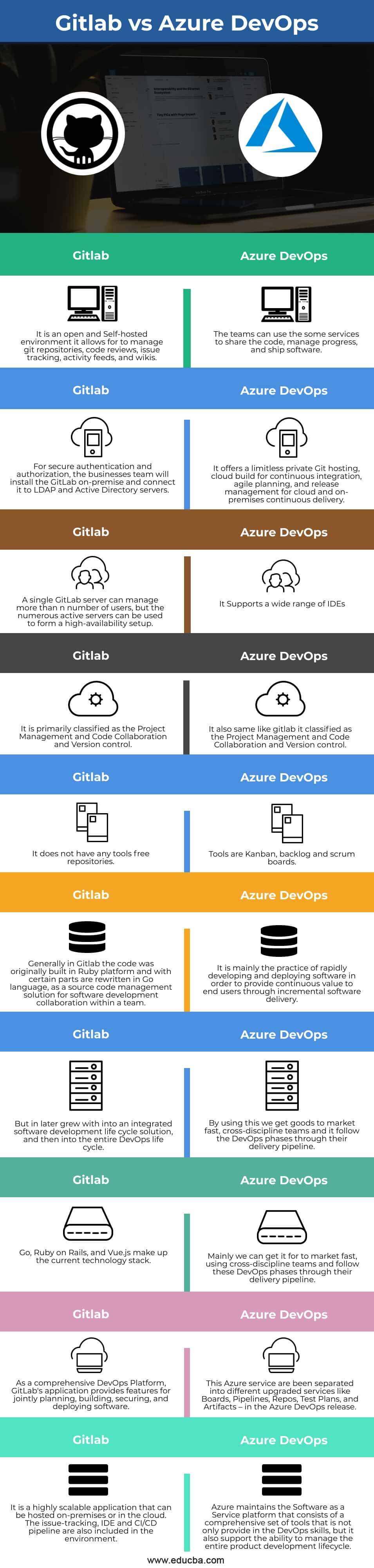 Gitlab-vs-Azure-DevOps-info