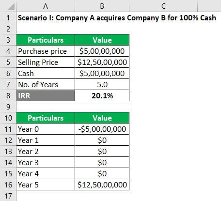 Leveraged Finance 1