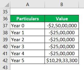 Leveraged Finance 4