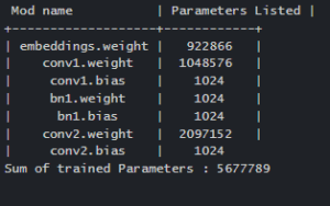 PyTorch Parameter | Complete Guide on PyTorch Parameter