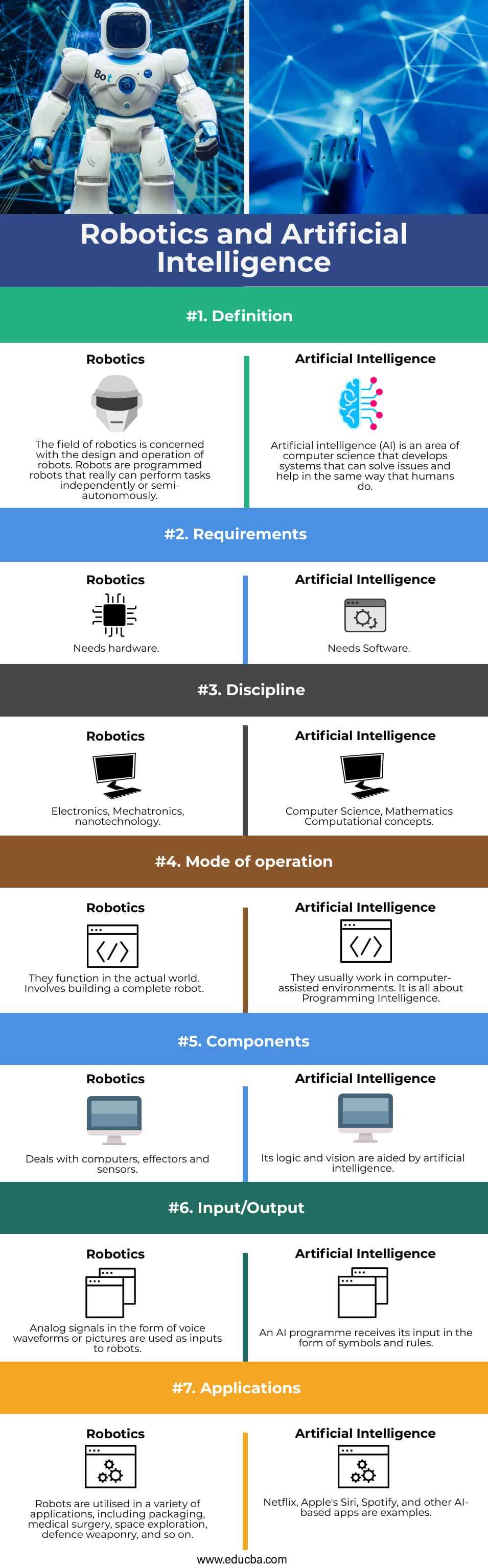 Differences between robotics and Artificial Intelligence