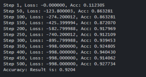 Randomcrop Tensorflow Model TensorFlow Random Forest | How to use random forest with Examples?