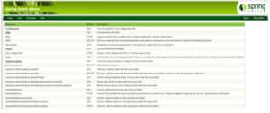 Spring Batch Admin | How to use spring batch admin?