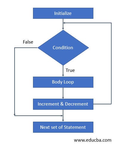 CoffeeScript-for-loop-Flowchart