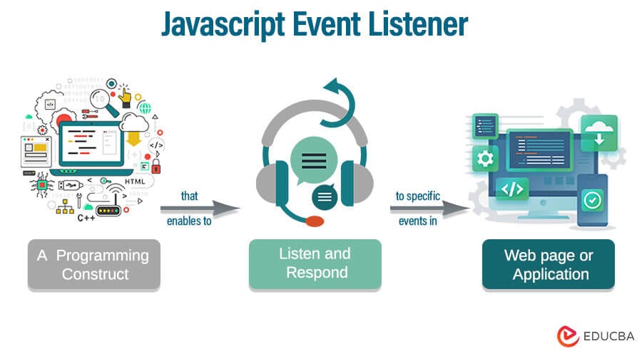 js message event listener