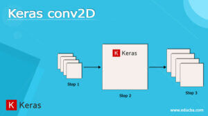 Keras conv2D | What is Keras conv2D? | How to use Keras conv2D?