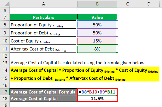 Average Cost of Capital Example 1-2