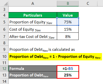Proportion of DebtNew Example 2-2