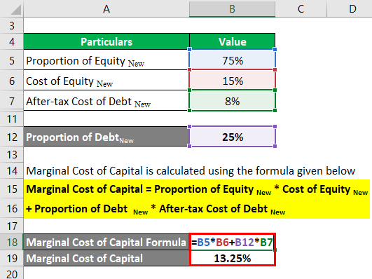 Marginal Cost of Capital Example 2-3
