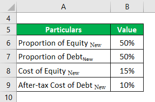 Marginal Cost of Capital Example 3-1