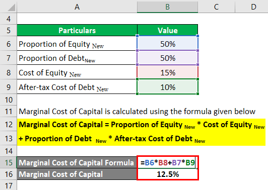Marginal Cost of Capital Example 3-2