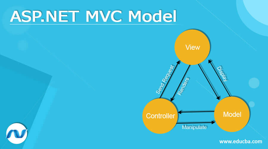 ASP.NET MVC Model
