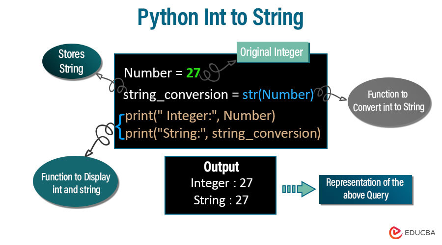 Python Int to String