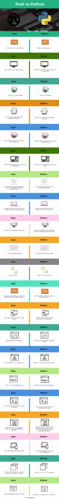 rust-vs-python-top-21-differences-to-learn-infographics