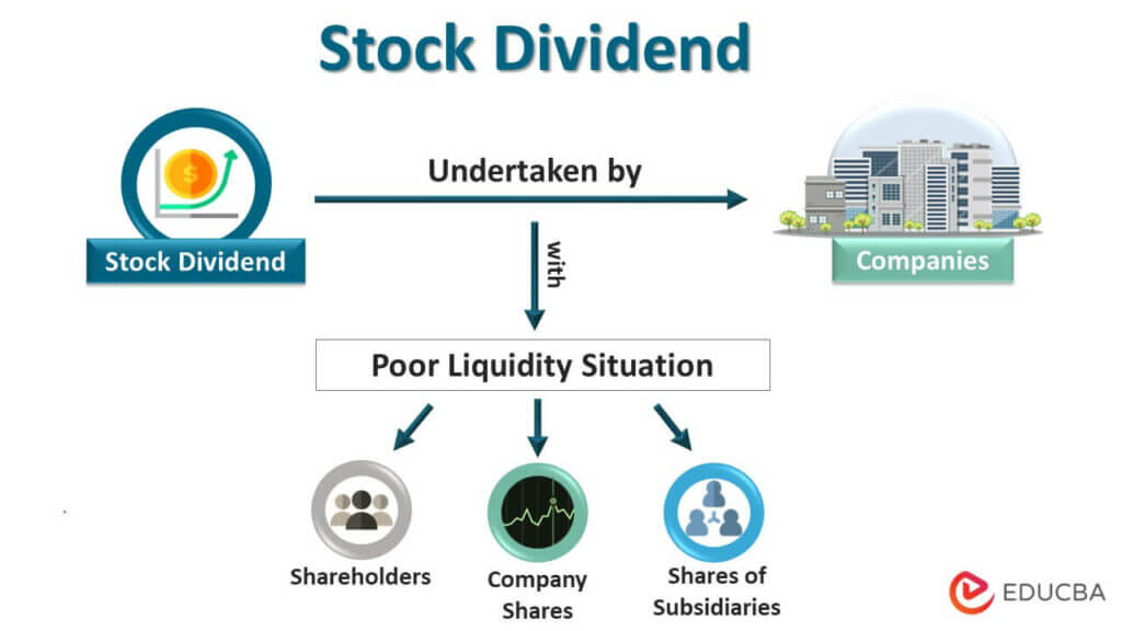 Stock Dividend Working Example Advantages Disadvantages