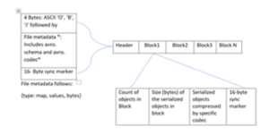 avro file format full form