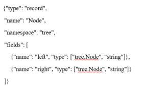 Avro Data Types 19