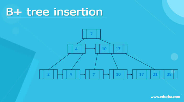 B+ tree insertion | Learn the Algorithm of B+ Tree Insertion