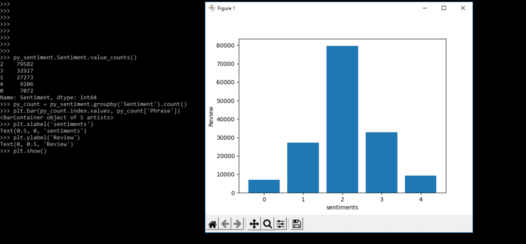 nltk-sentiment-analysis-how-to-use-nltk-sentiment-analysis