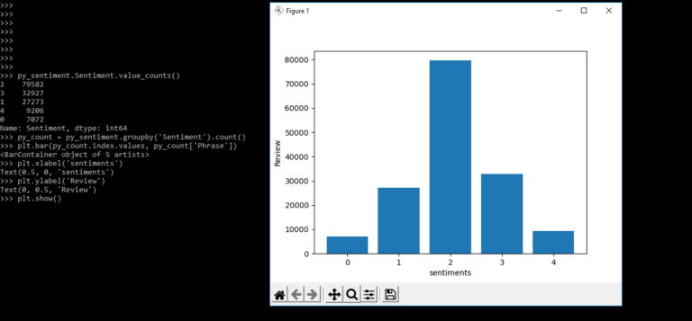 NLTK Sentiment Analysis | How To Use NLTK Sentiment Analysis?