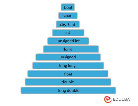 type-conversion-in-c-learn-the-types-of-conversions-in-c