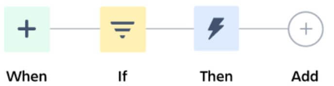 Jira Automation 1