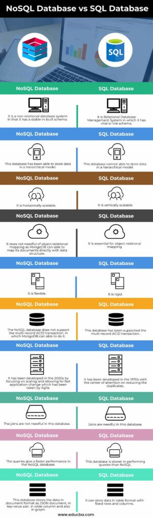 Nosql Vs Sql Databases Key Differences And Comparison 1576