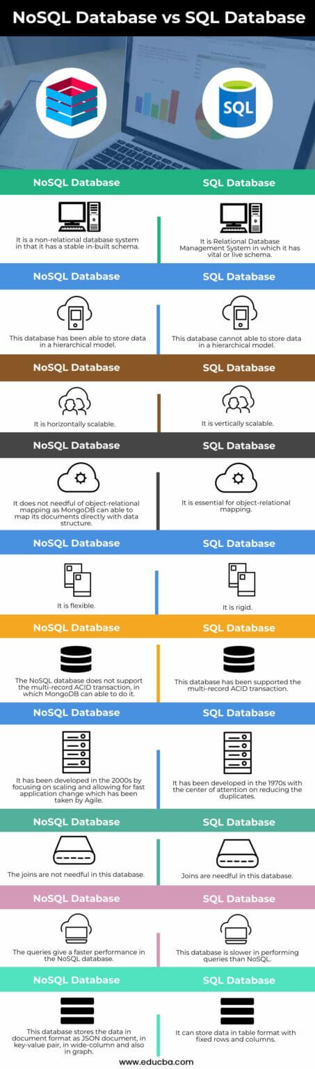 no sql vs mysql databases