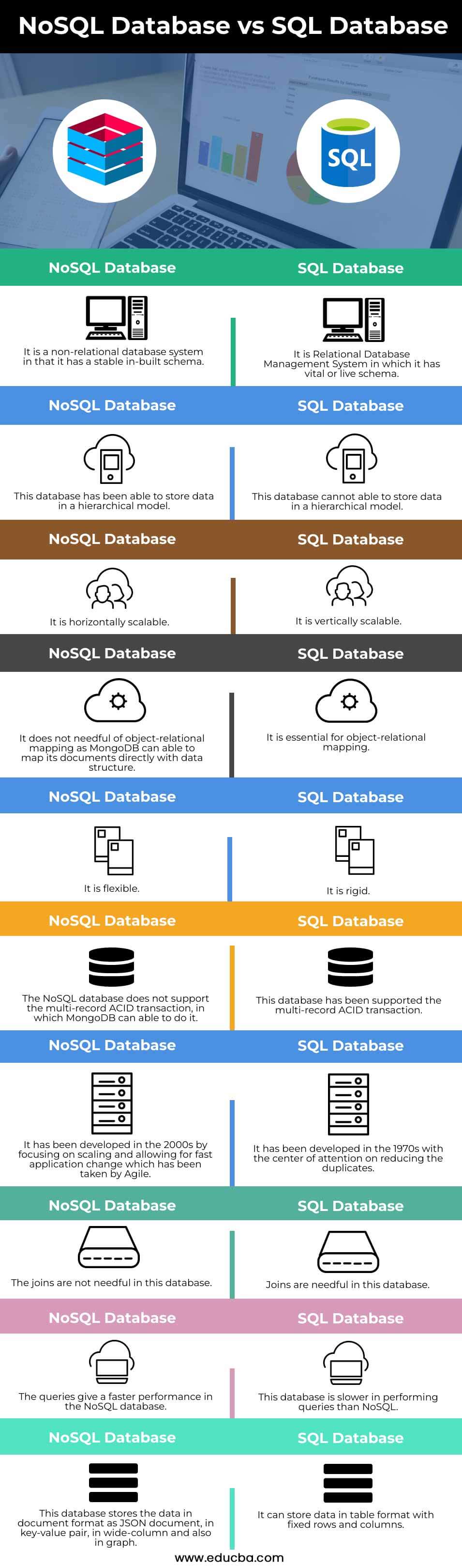 NoSQL-Database-vs-SQL-Database-info