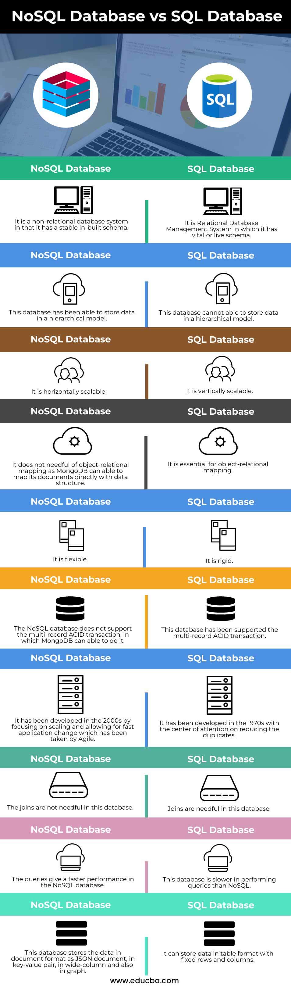 NoSQL Vs SQL Databases Key Differences And Comparison