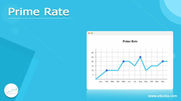 b of a prime rate