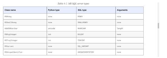 sqlalchemy-types-different-types-of-sqlalchemy-examples