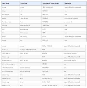 SQLAlchemy Types | Different Types of SQLAlchemy | Examples