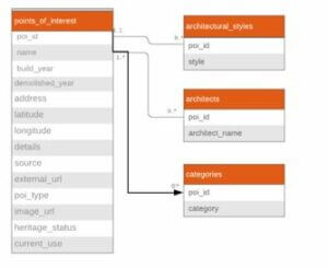 SQLAlchemy count | Overview | Why is SQLAlchemy count? | Examples