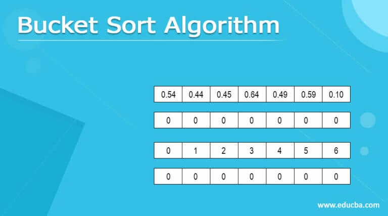 Bucket Sort Algorithm | Complete Guide on Bucket Sort Algorithm