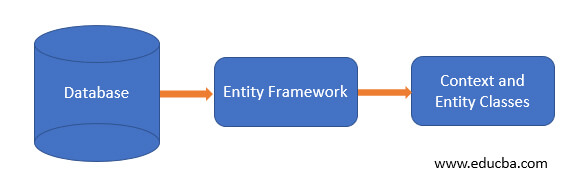 entity-framework-core-database-first-overview-and-parameter