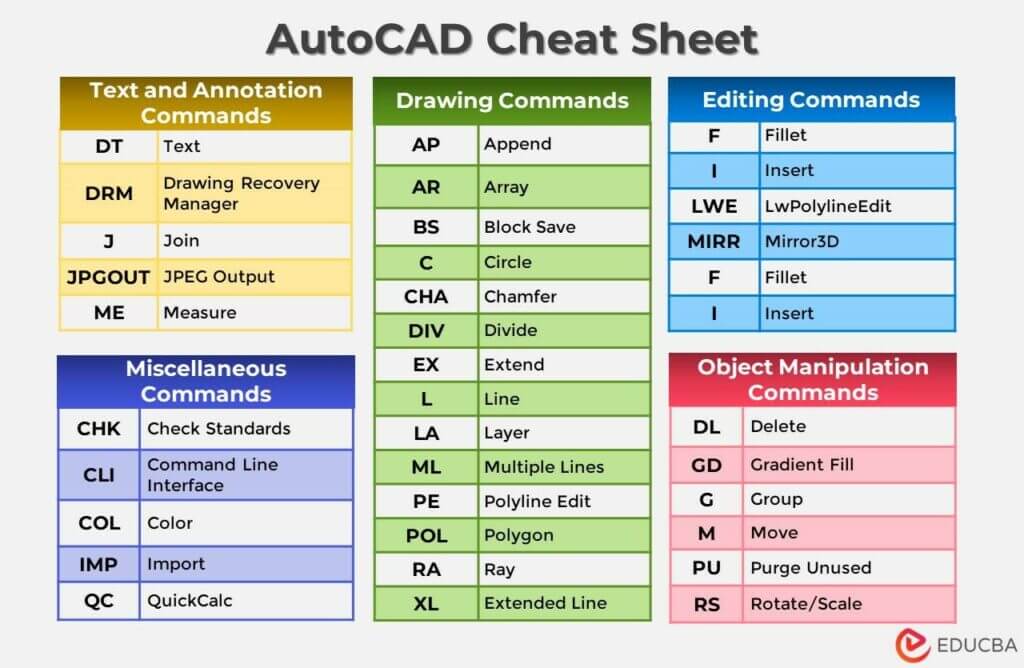 List Of Autocad Commands Shortcuts Cheat Sheet Updated