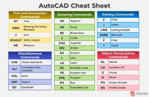 List of AutoCAD Commands