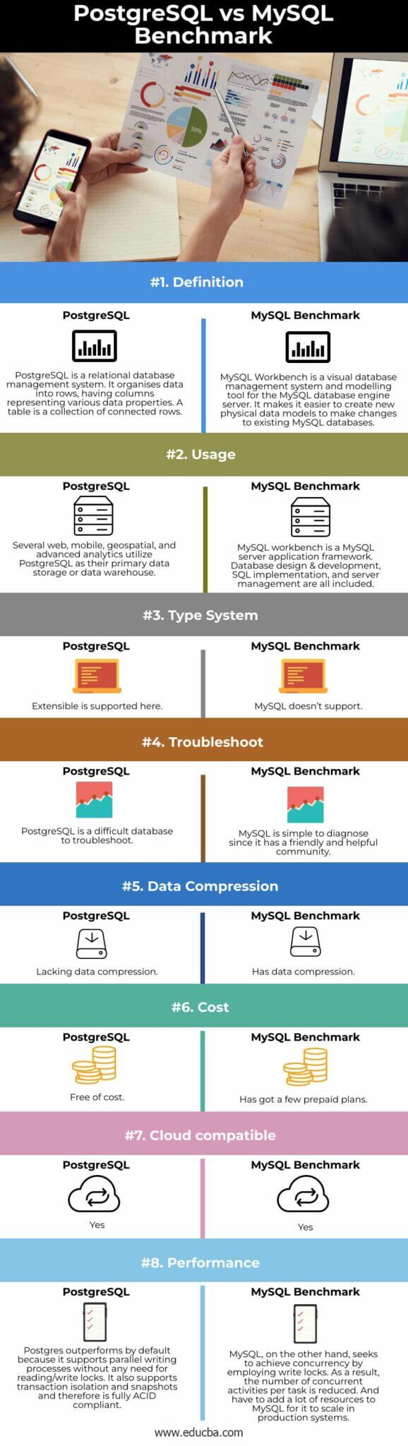 PostgreSQL Vs MySQL Benchmark | Top 8 Differences You Should Know