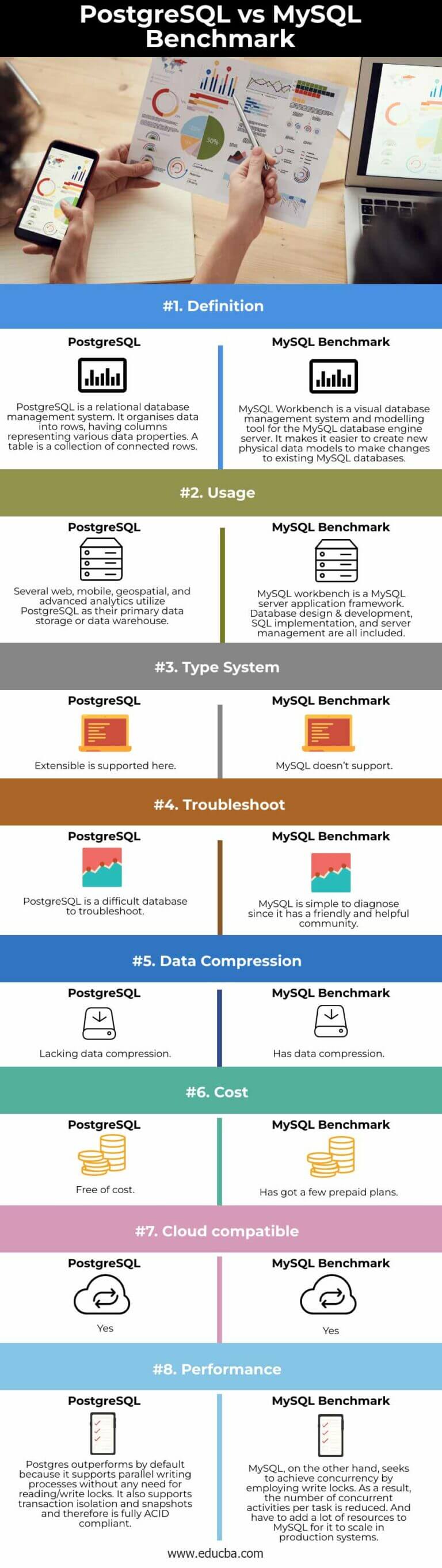 PostgreSQL vs MySQL Benchmark | Top 8 Differences You Should Know