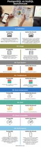 PostgreSQL vs MySQL Benchmark | Top 8 Differences You Should Know