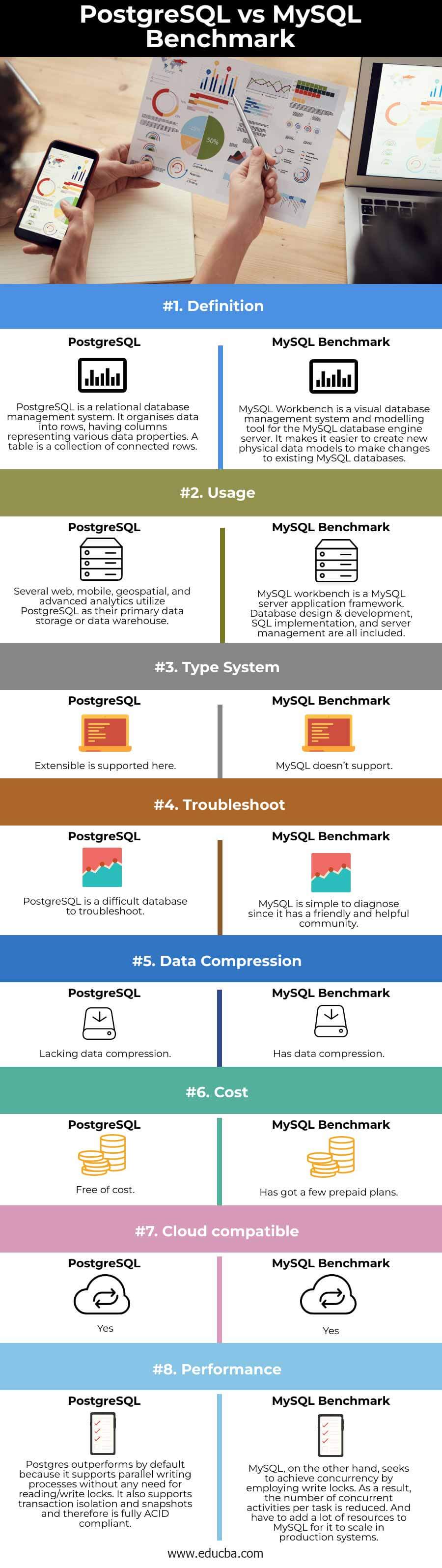 postgres vs mysql jira