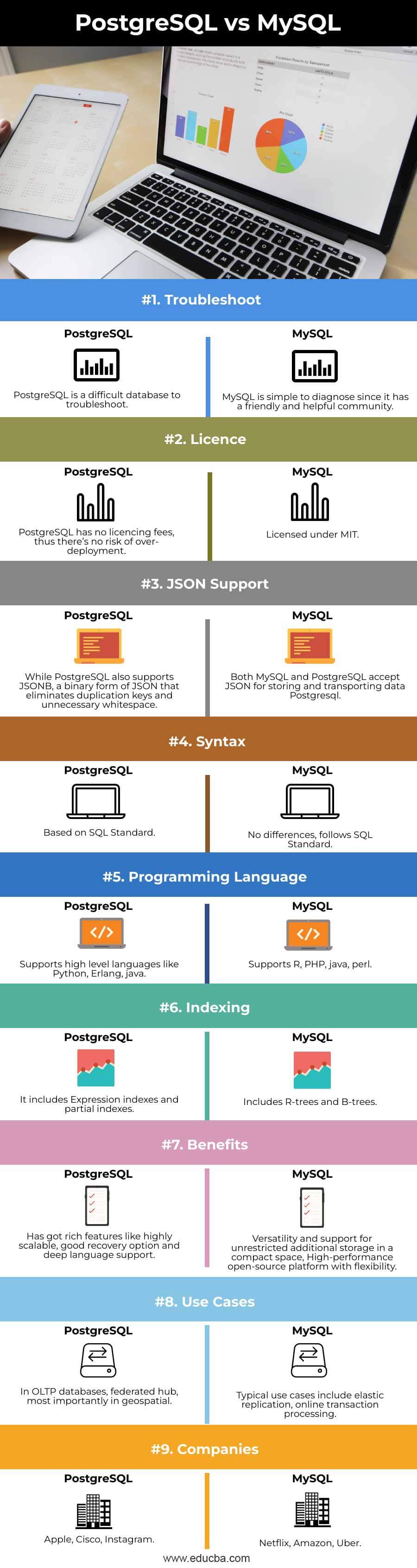 PostgreSQL-vs-MySQL-info